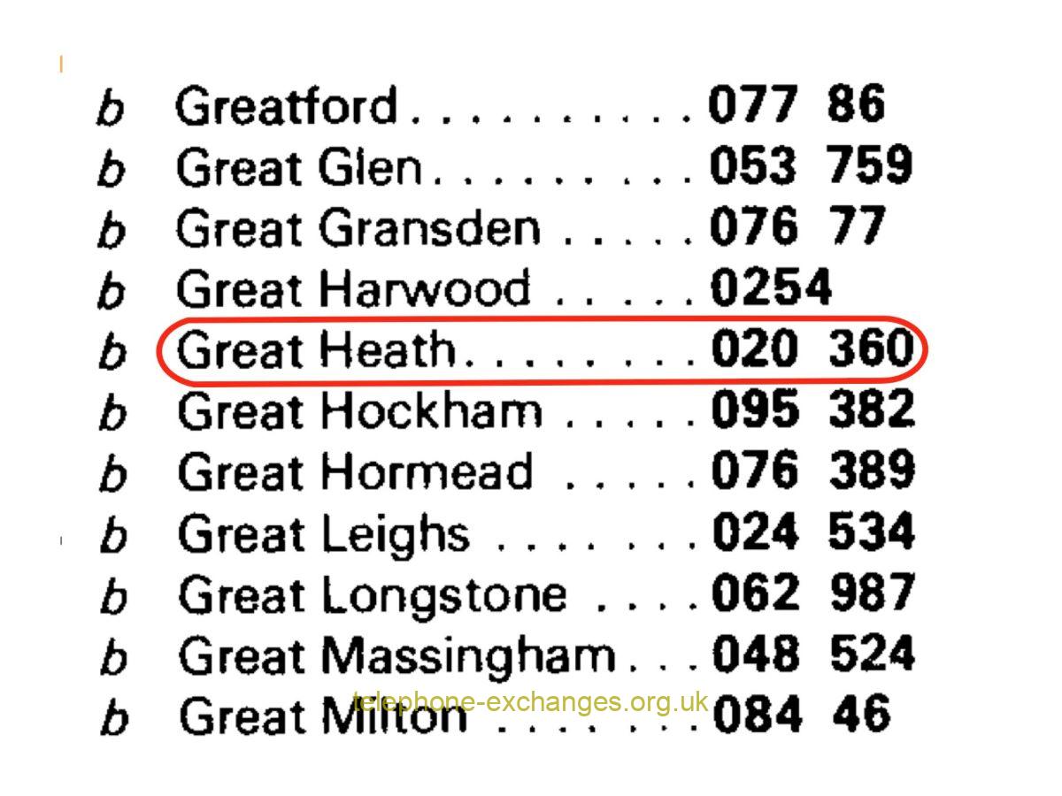 Great Heath former relief TE